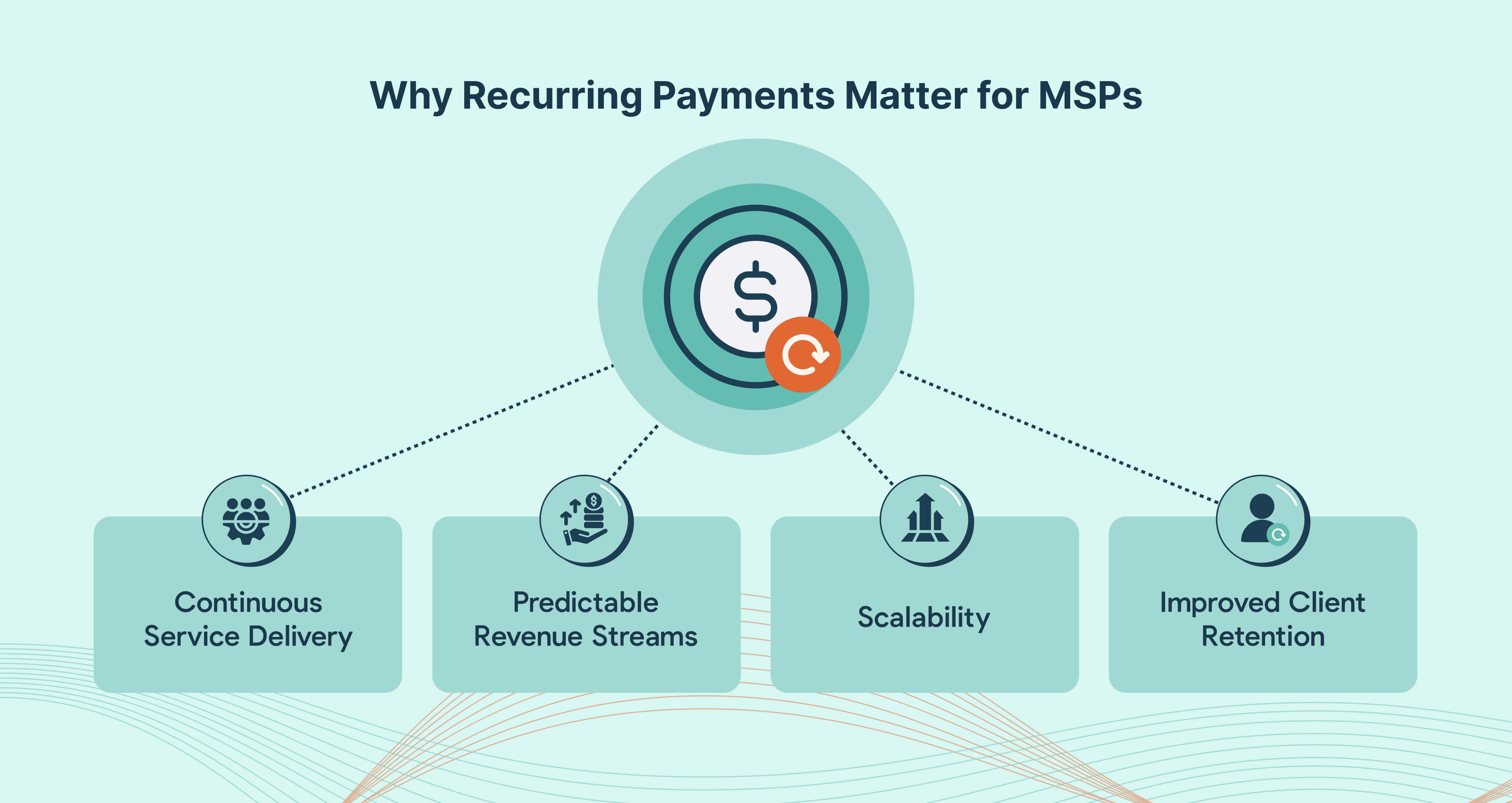 Benefits of Recurring Payments for MSPs