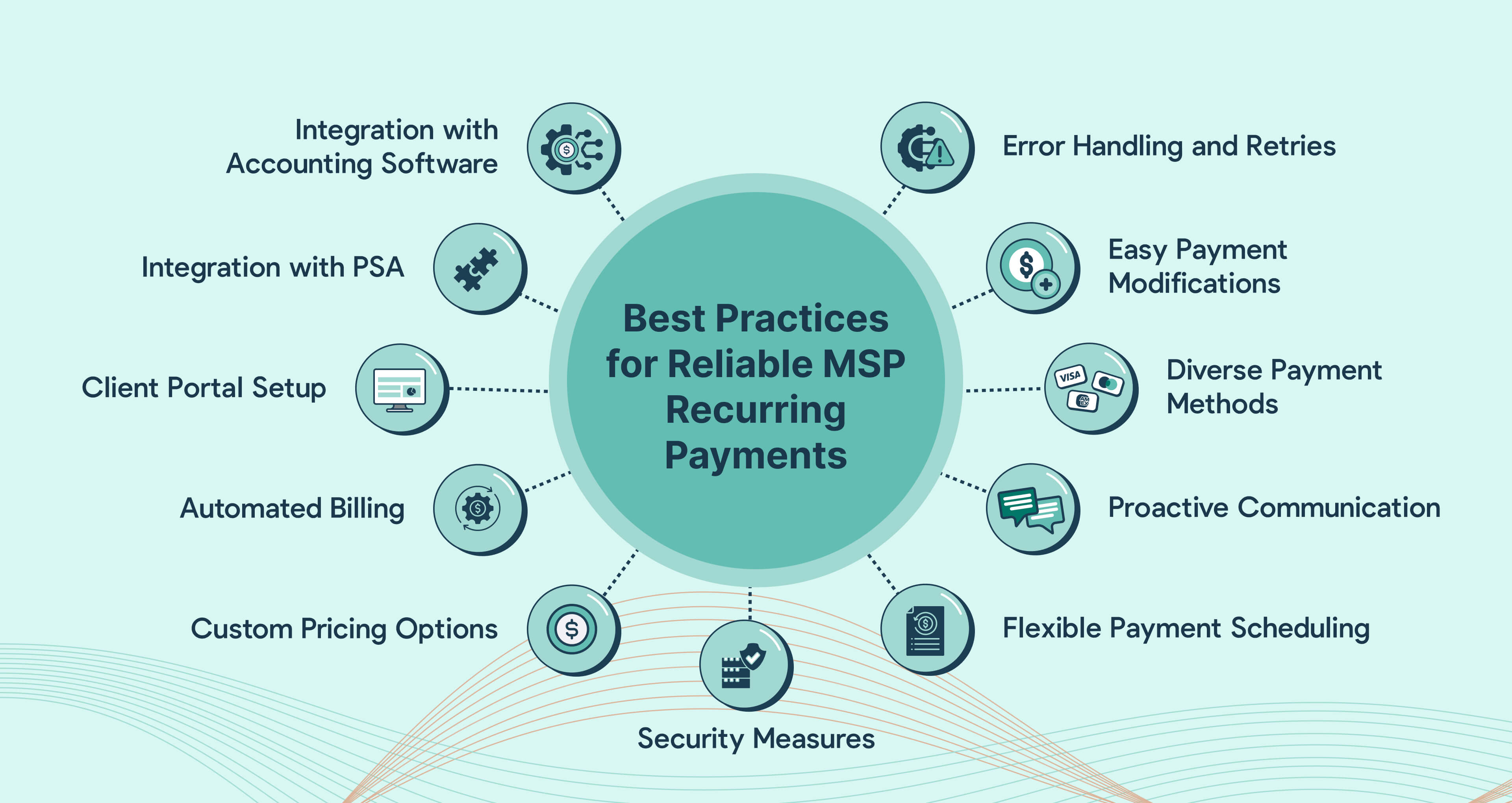 How MSPs Can Setup Recurring Payment Systems