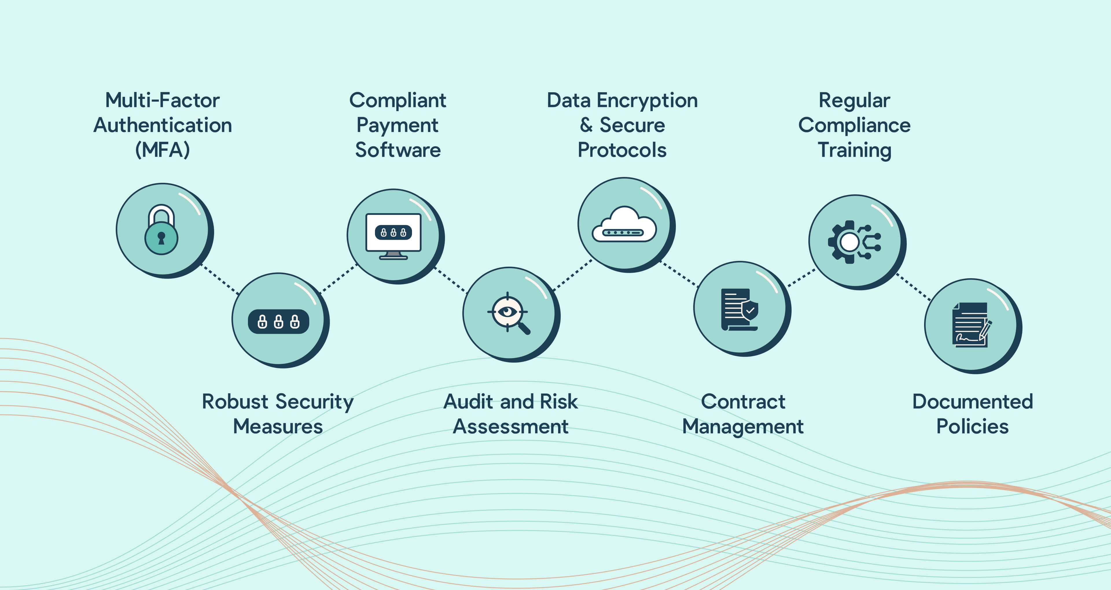 Key Compliance Strategies for MSP Payment Regulations