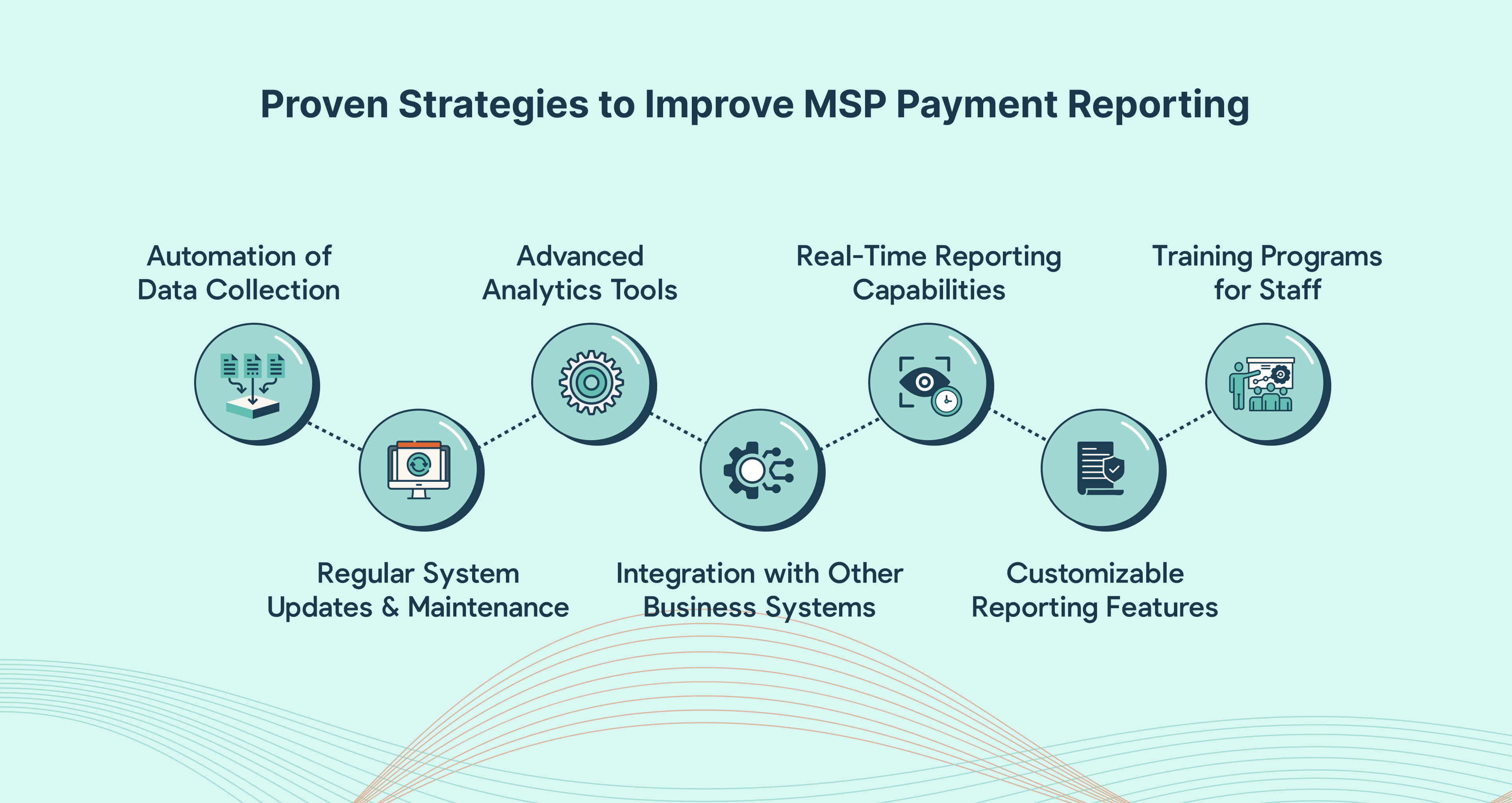 Key Techniques for Effective MSP Payment Reporting