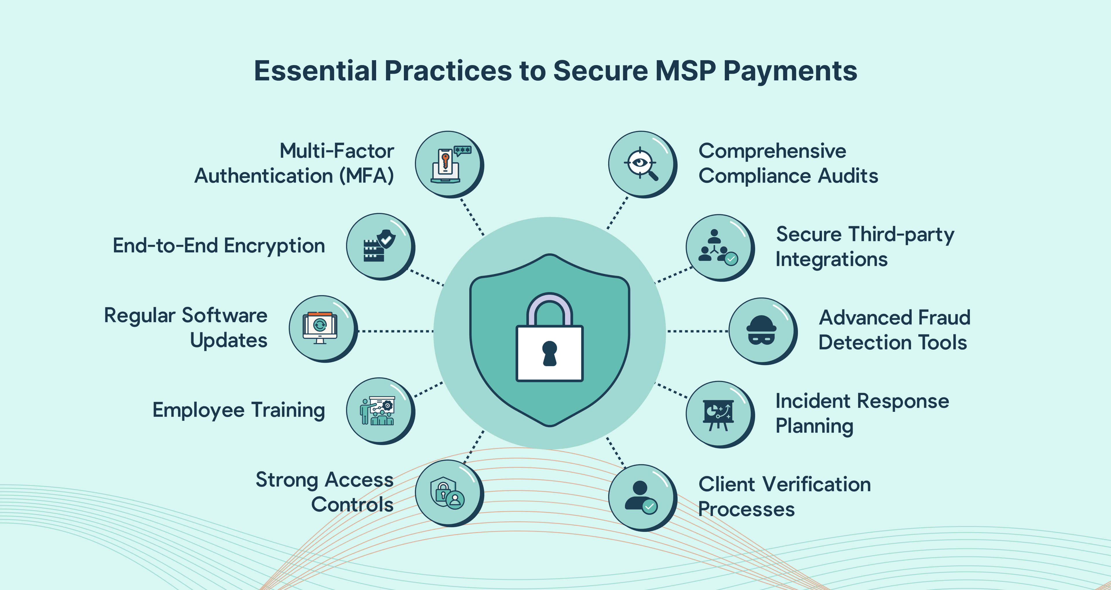 Best Practices for Enhancing MSP Payments Security
