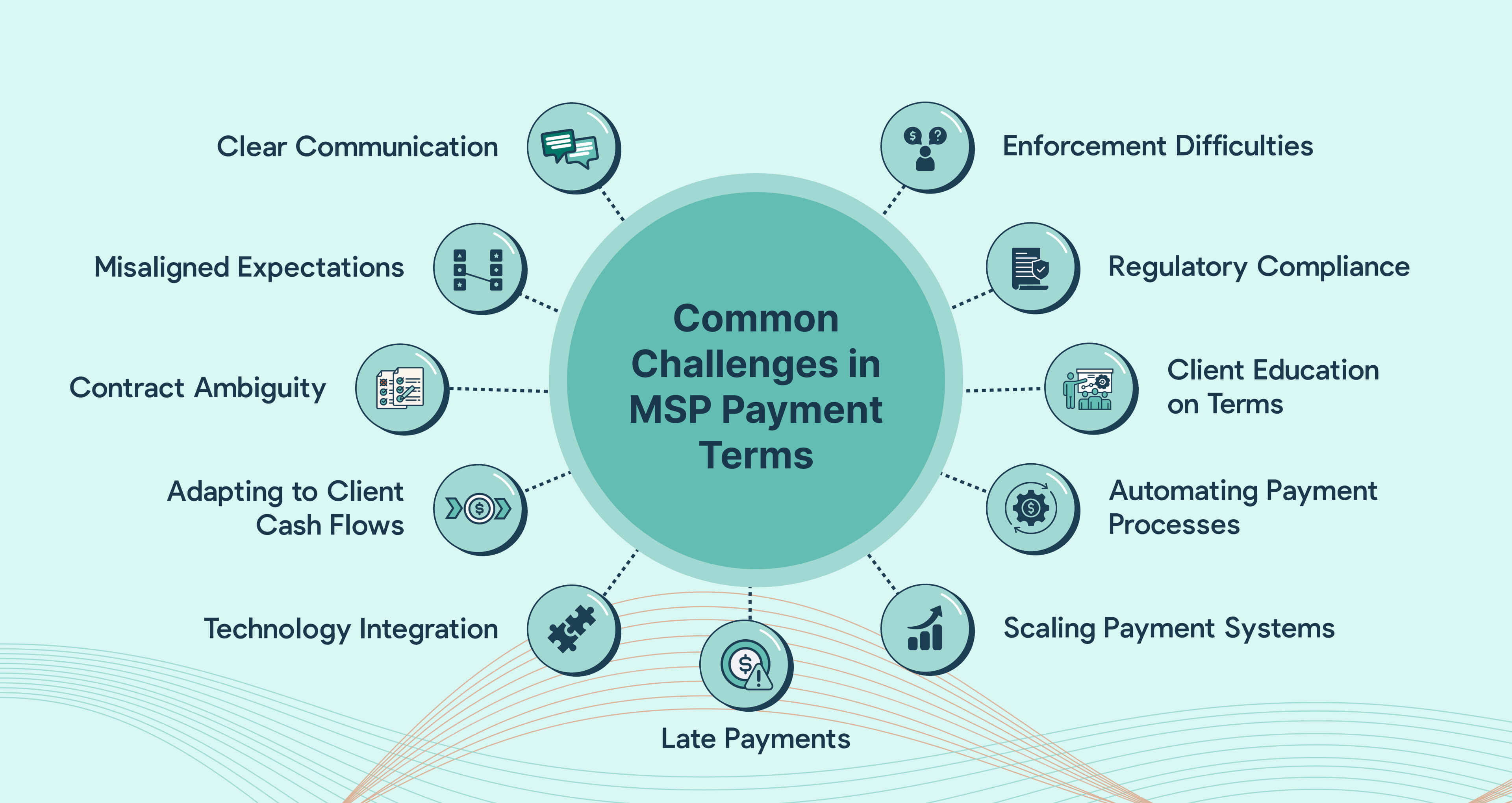 Common Challenges in MSP Payment Terms