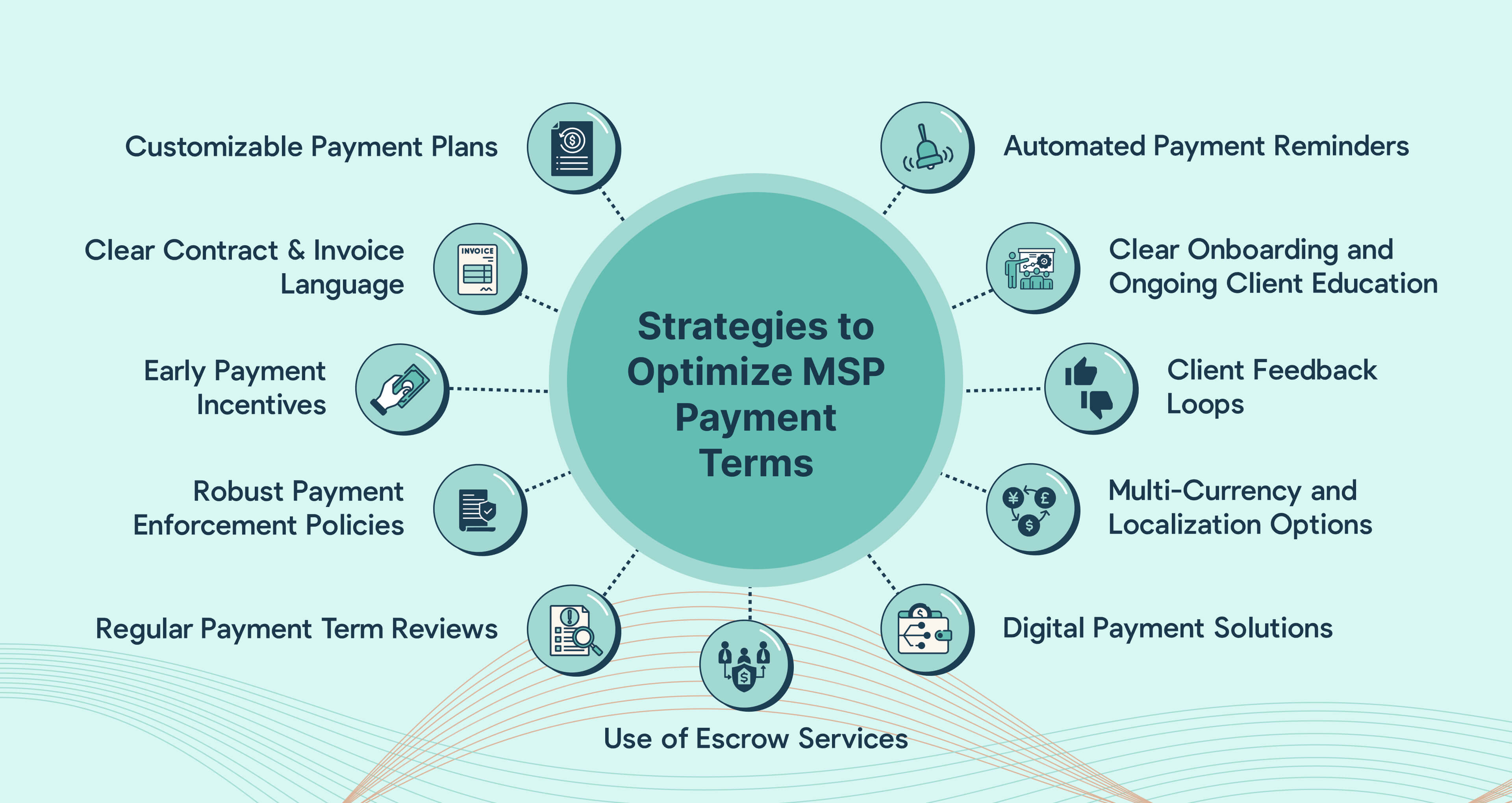 Strategies for Optimizing MSP Payment Terms