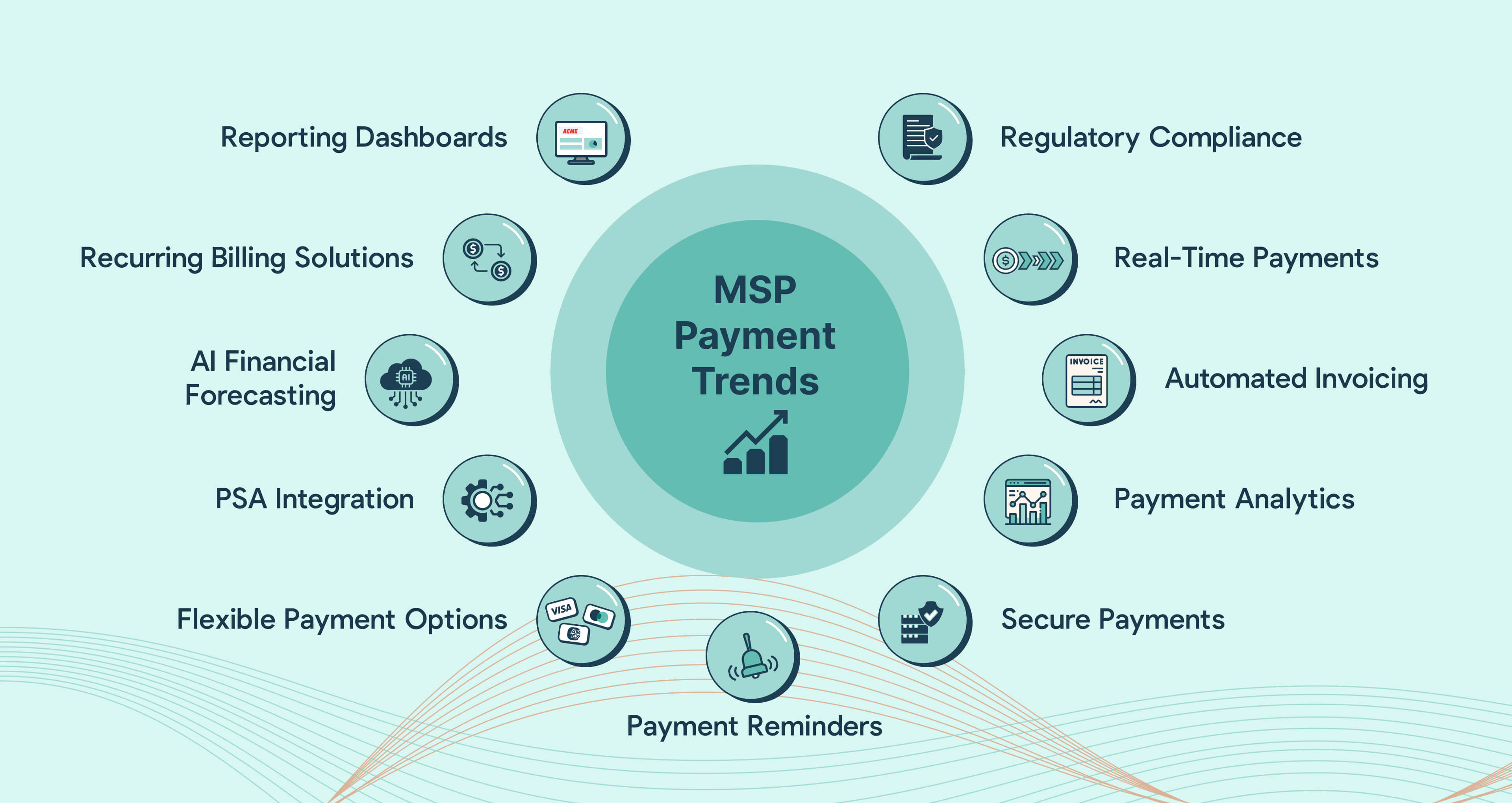 Key MSP Payment Trends
