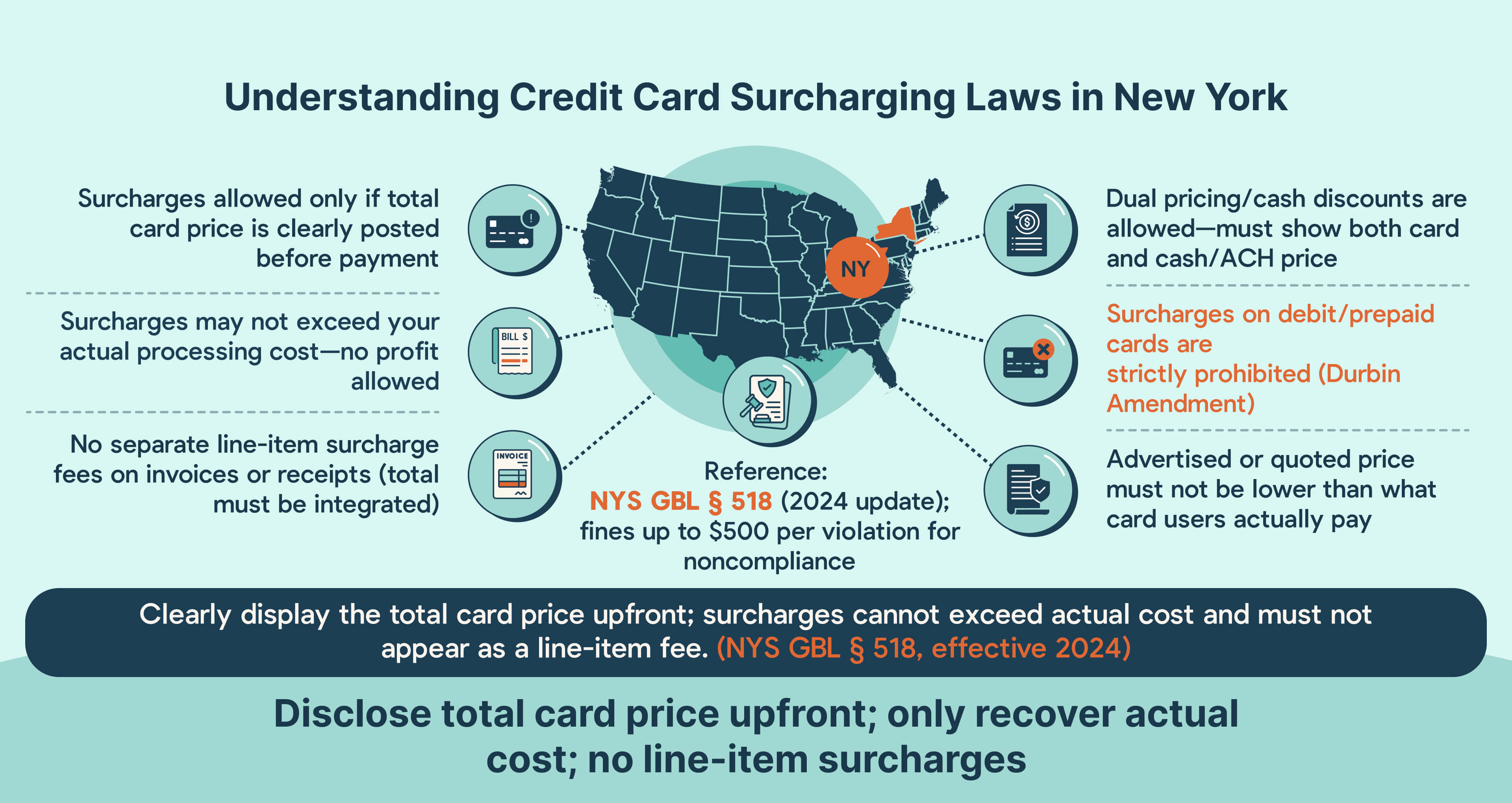 Credit card surcharging compliance for New York MSPs