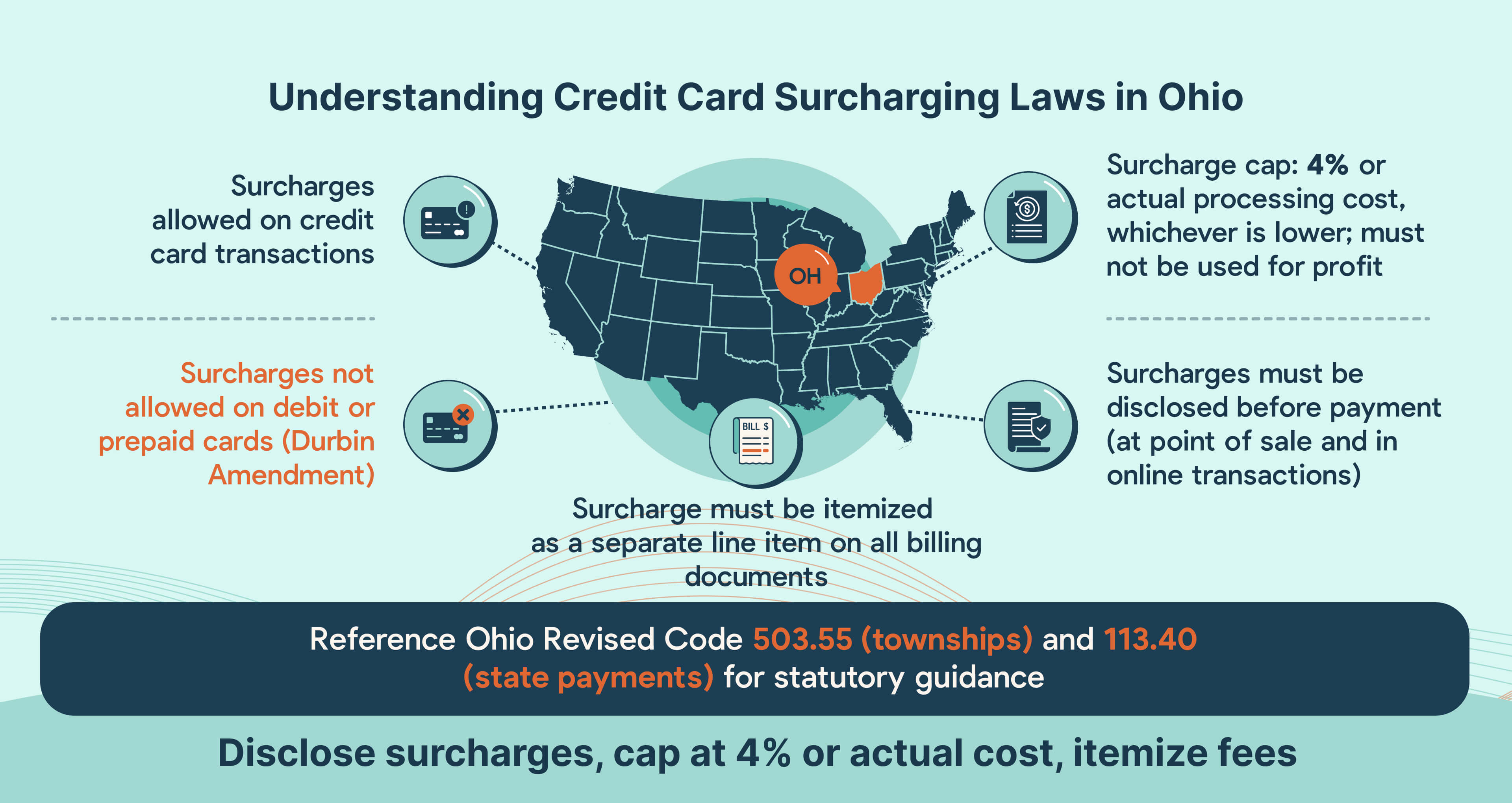 Credit card surcharging compliance for Ohio MSPs