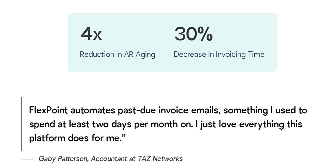 TAZ Networks Results with FlexPoint