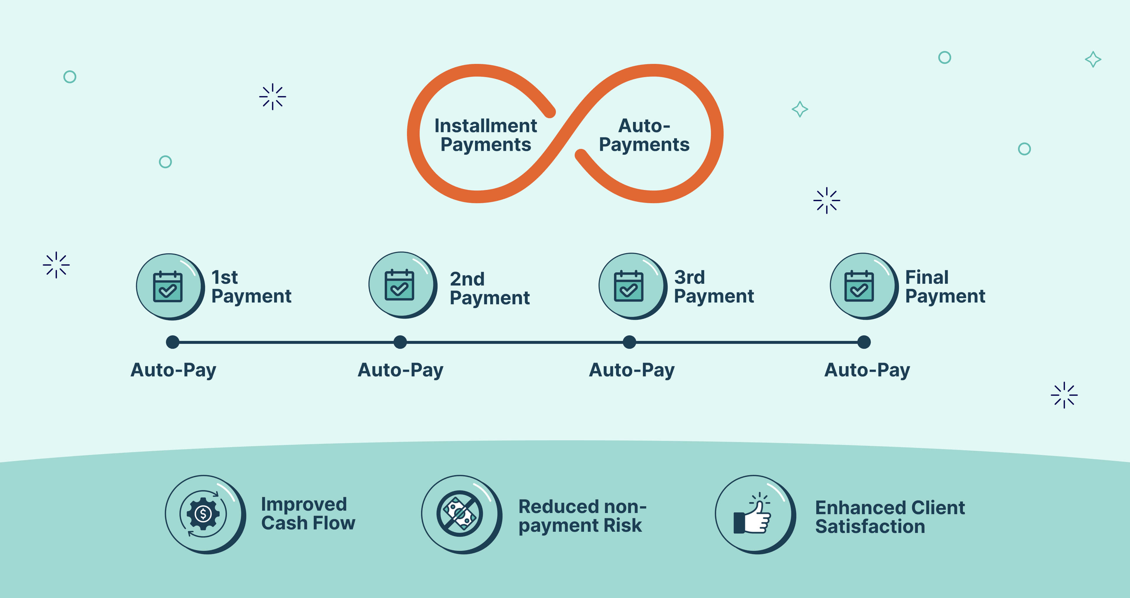 Provide Payment Plans