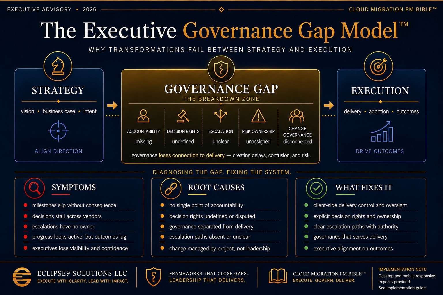 Gap Model Framework