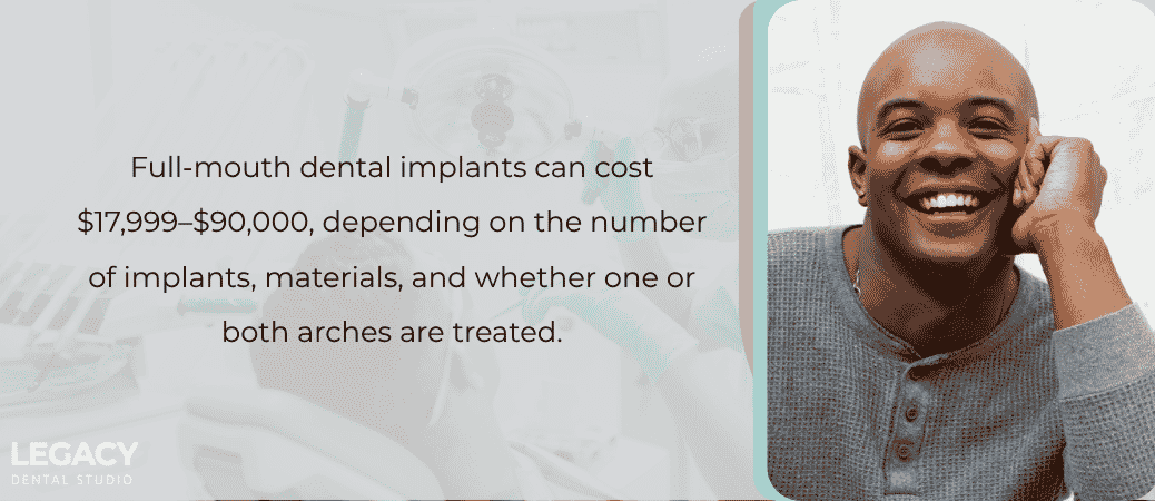 What Do Full-Mouth Dental Implants Cost Without Insurance?