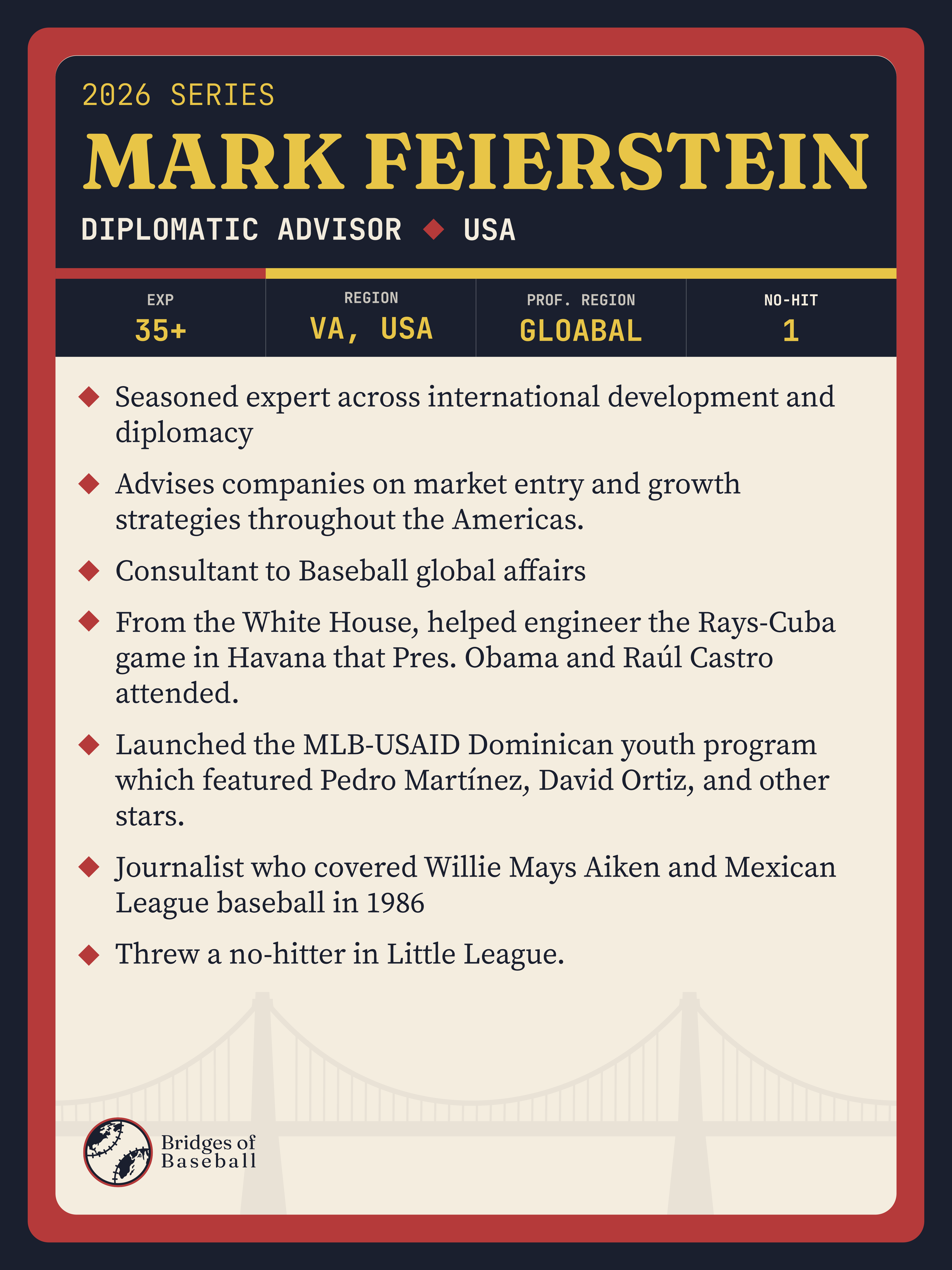 Mark Feierstein contributor card, back — scouting report and stats