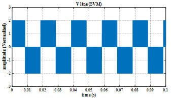 SVM output line voltage waveform at the linear modulation limit