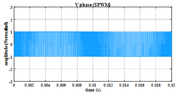 SPWM output phase voltage waveform at the linear modulation limit