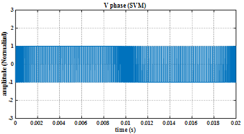 SVM output phase voltage waveform at the linear modulation limit