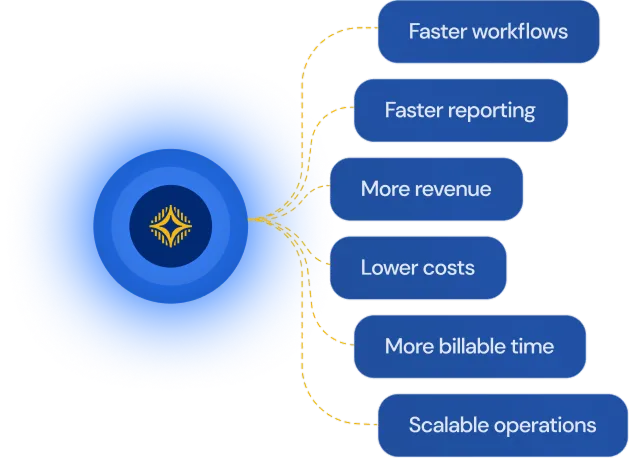 AI Automated benefits