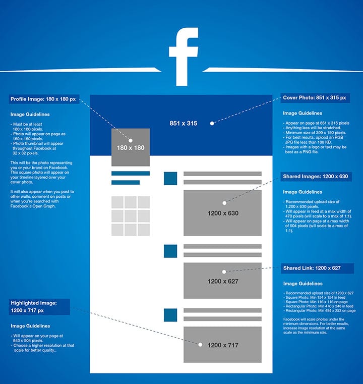 Taille images facebook