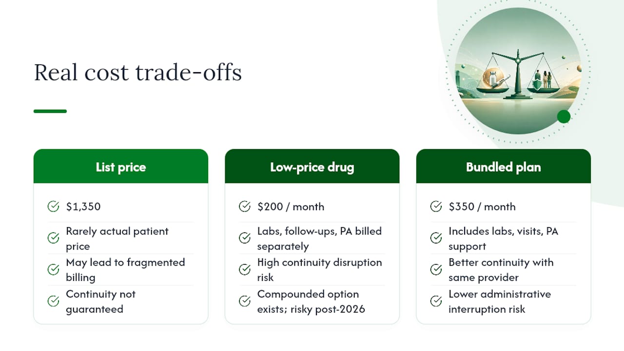 The real cost problem isn't the drug price — overview diagram