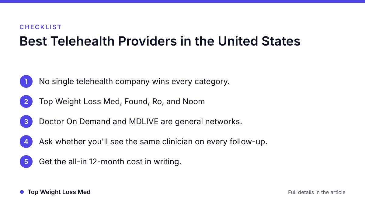 Checklist: Best Telehealth Providers in the United States
