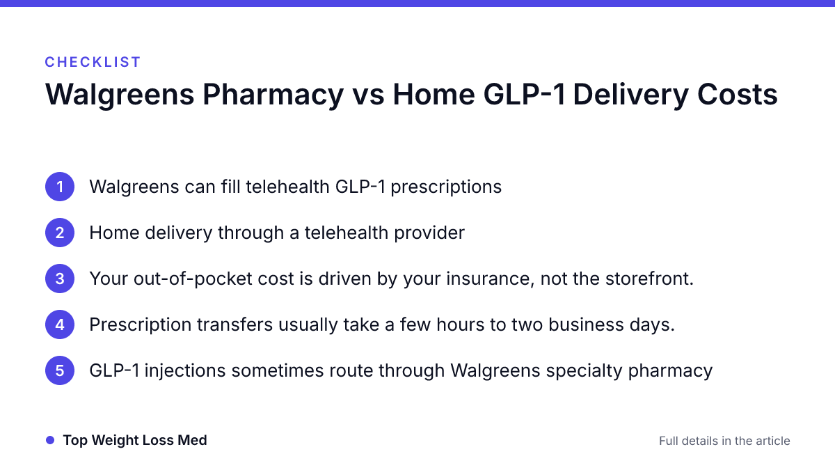 Checklist: Walgreens Pharmacy vs Home GLP-1 Delivery Costs