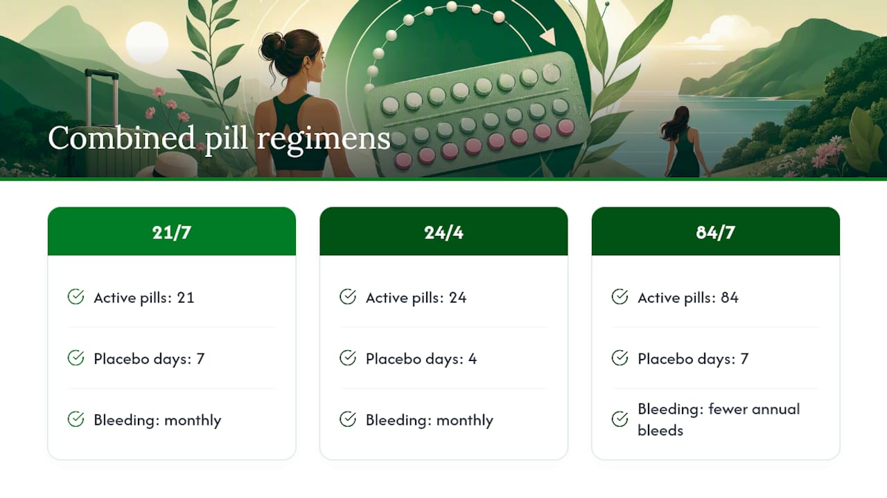 Diagram comparing types of birth control pill regimens