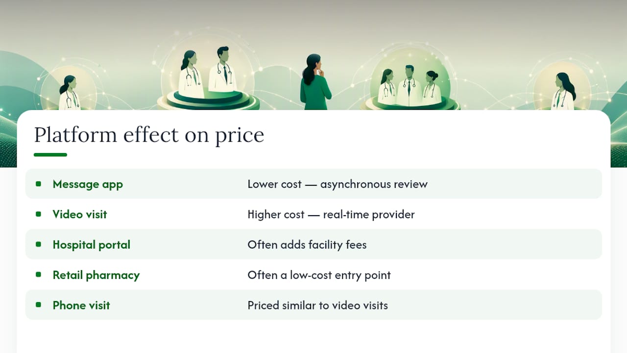 Does the App or Platform You Use Affect the Price? — overview diagram