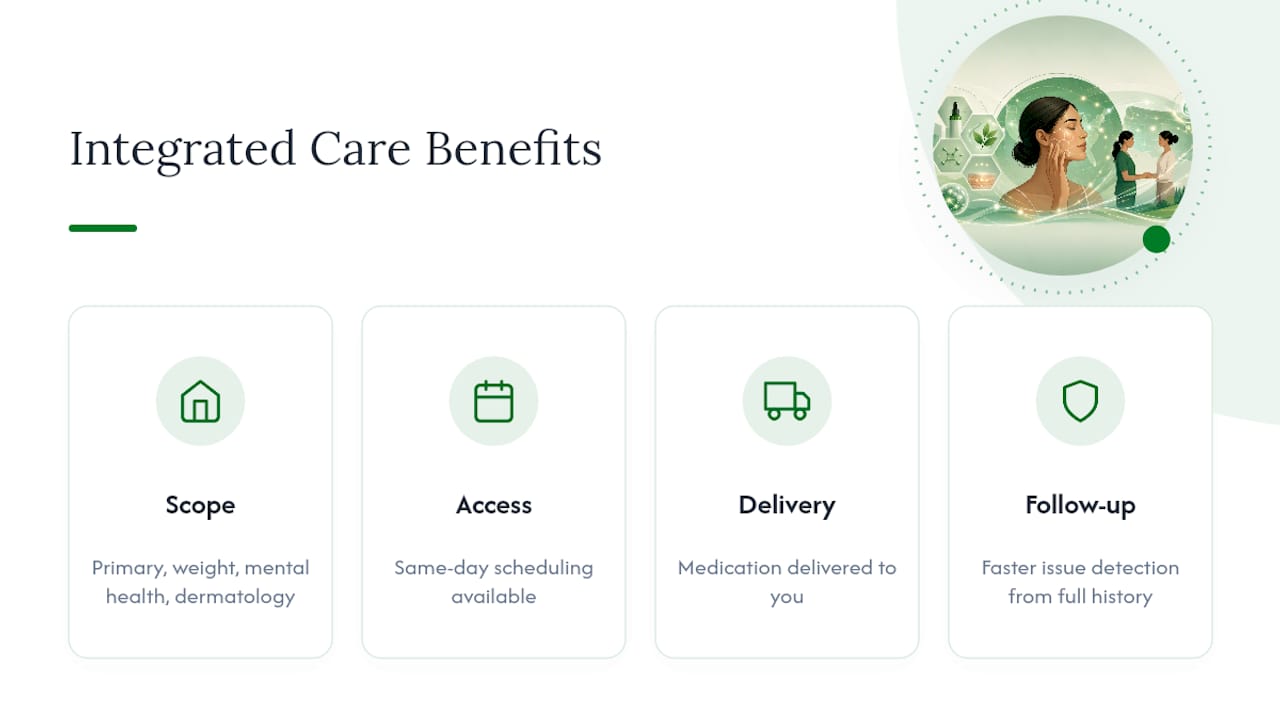 How Top Weight Loss Med Approaches Integrated Dermatology Care — overview diagram