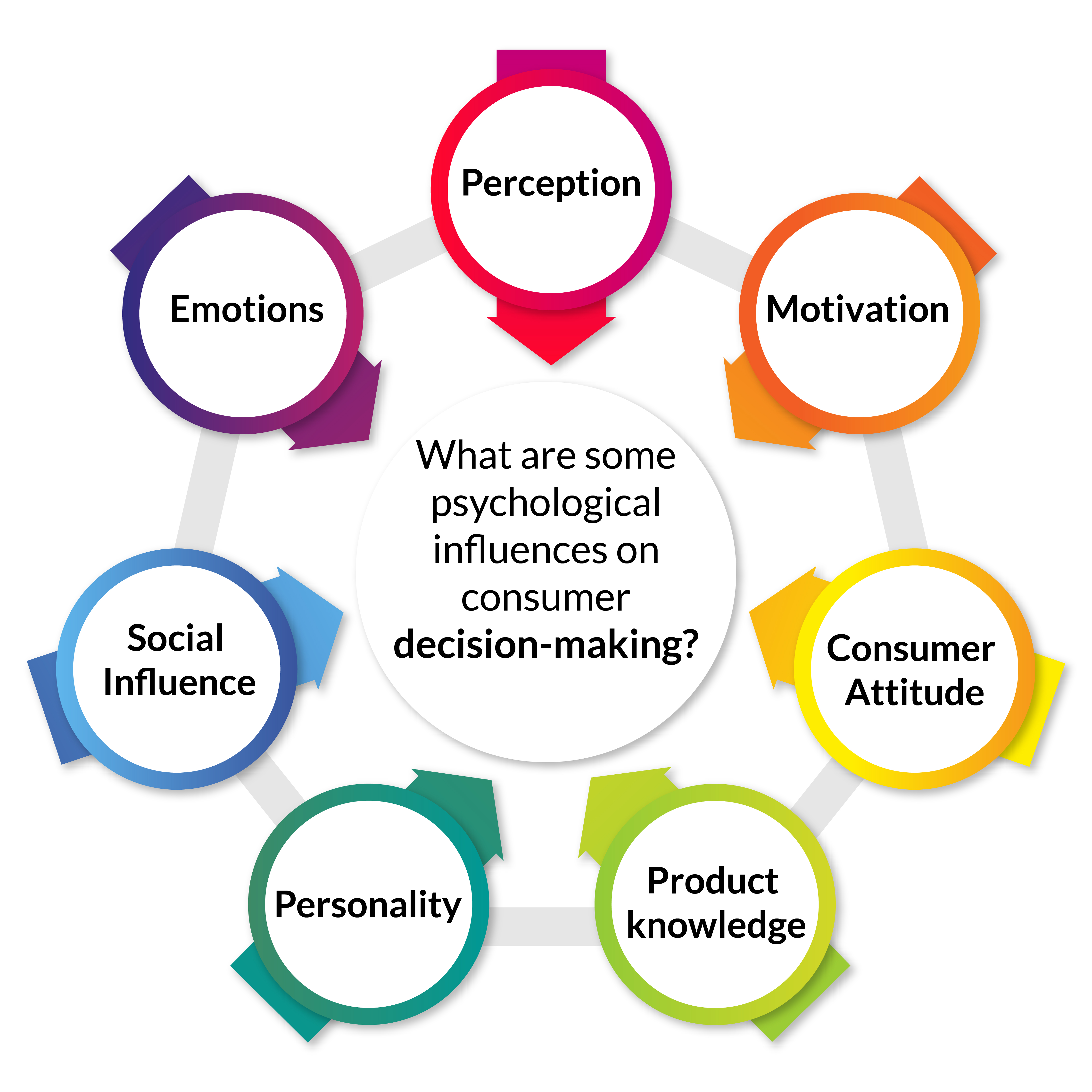 The Psychology Trick Smart Businesses Use to Make Customers Buy Faster