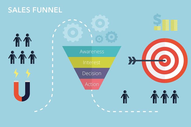 How to Create a High-Converting Sales Funnel