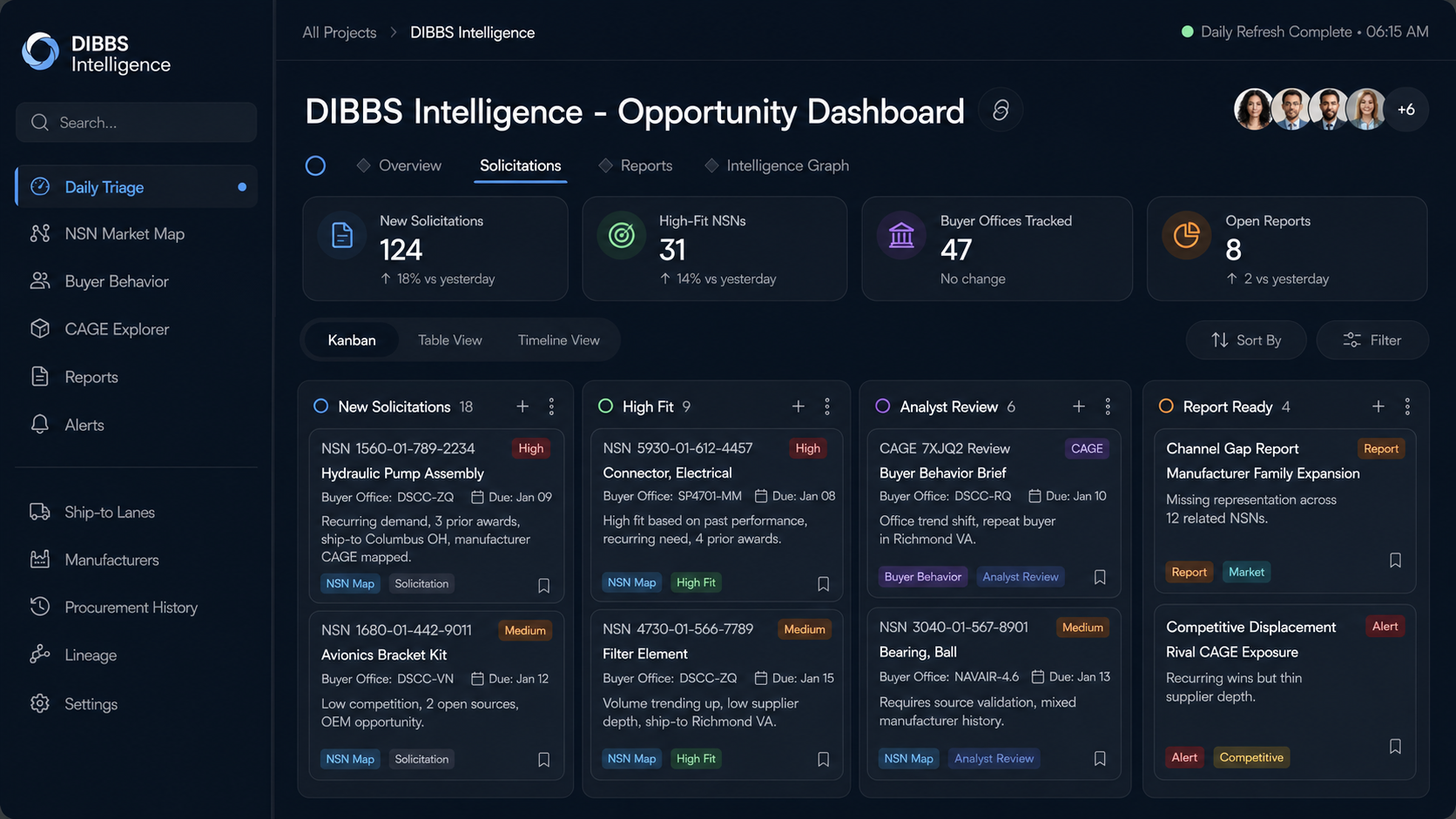 DIBBS Intelligence Opportunity Dashboard with sections for solicitations, reviews, and reports, showing key stats and status.