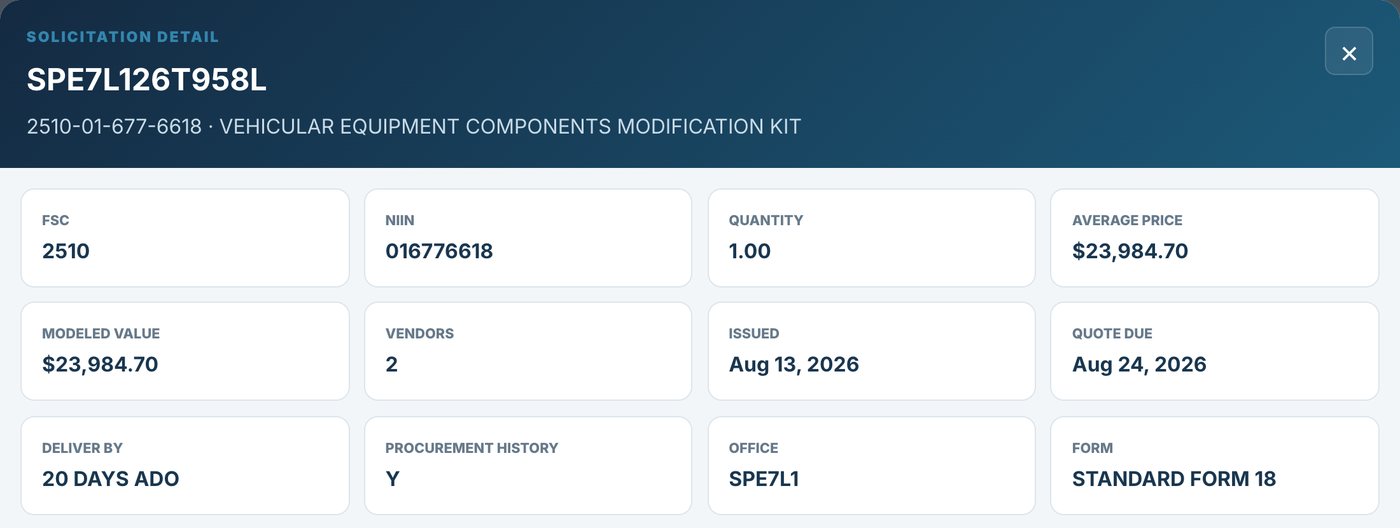DIBBSFlow solicitation detail for SPE7L126T958L, NSN 2510-01-677-6618: FSC, NIIN, quantity, average recorded price of $23,984.70, modeled value, vendor count, issue and quote-due dates, delivery window, procurement history, buying office and solicitation form