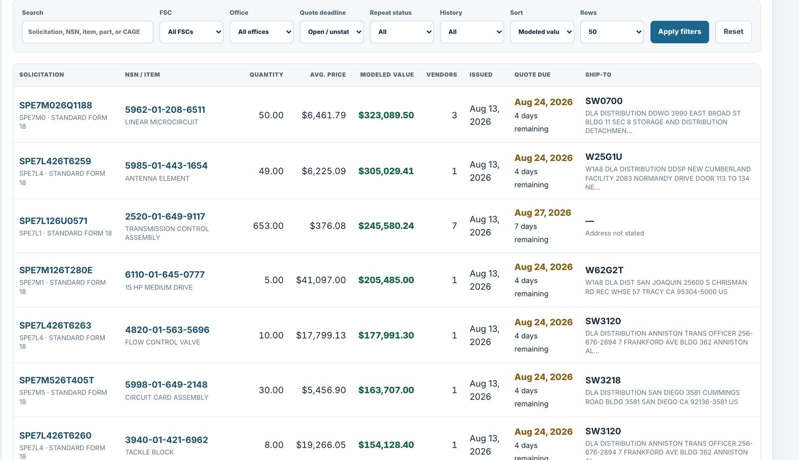DIBBSFlow Bid Board listings: filter row for FSC, office, quote deadline and repeat status, above a table of open DIBBS solicitations with NSN, item, quantity, average recorded price, modeled value, vendor count, issue date, quote-due date and ship-to