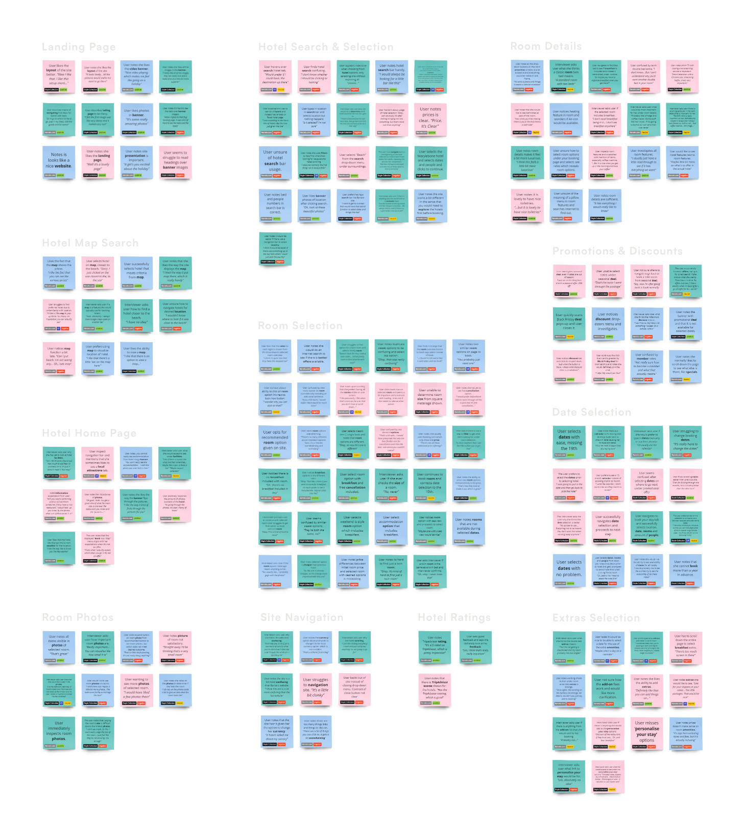 Affinity diagram for the hotel booking case study