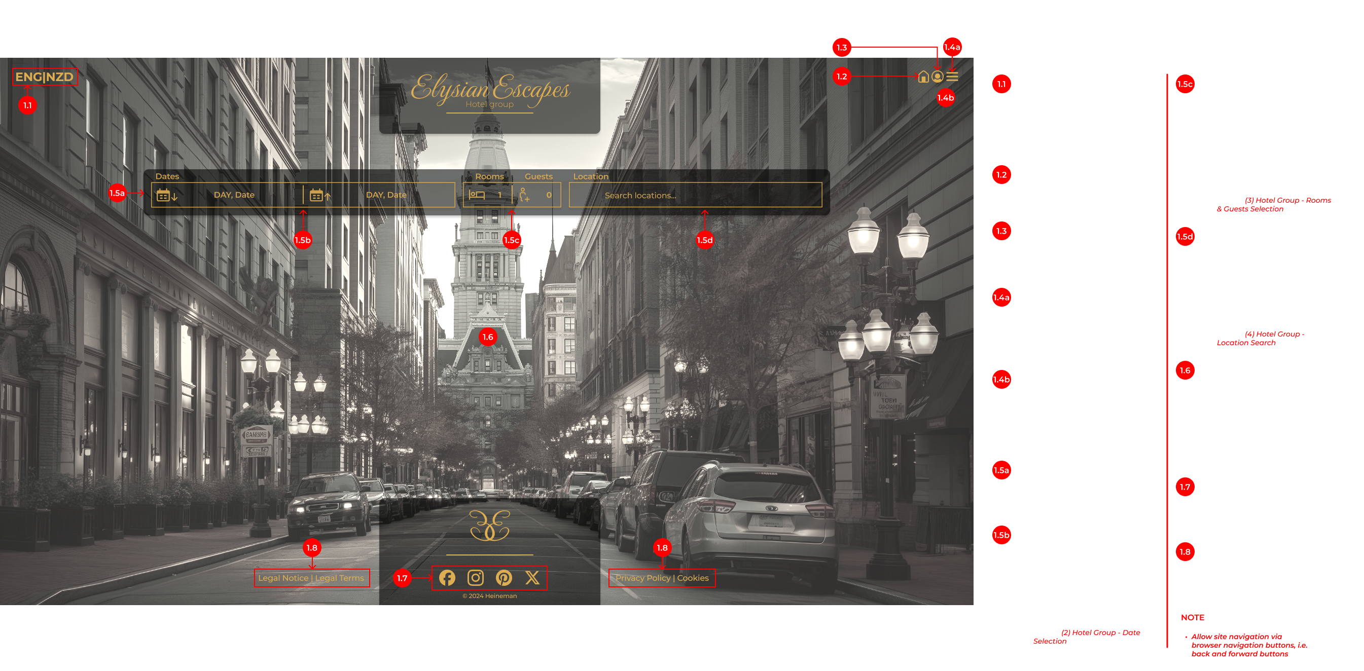 Annotations extraction diagram for the hotel booking case study