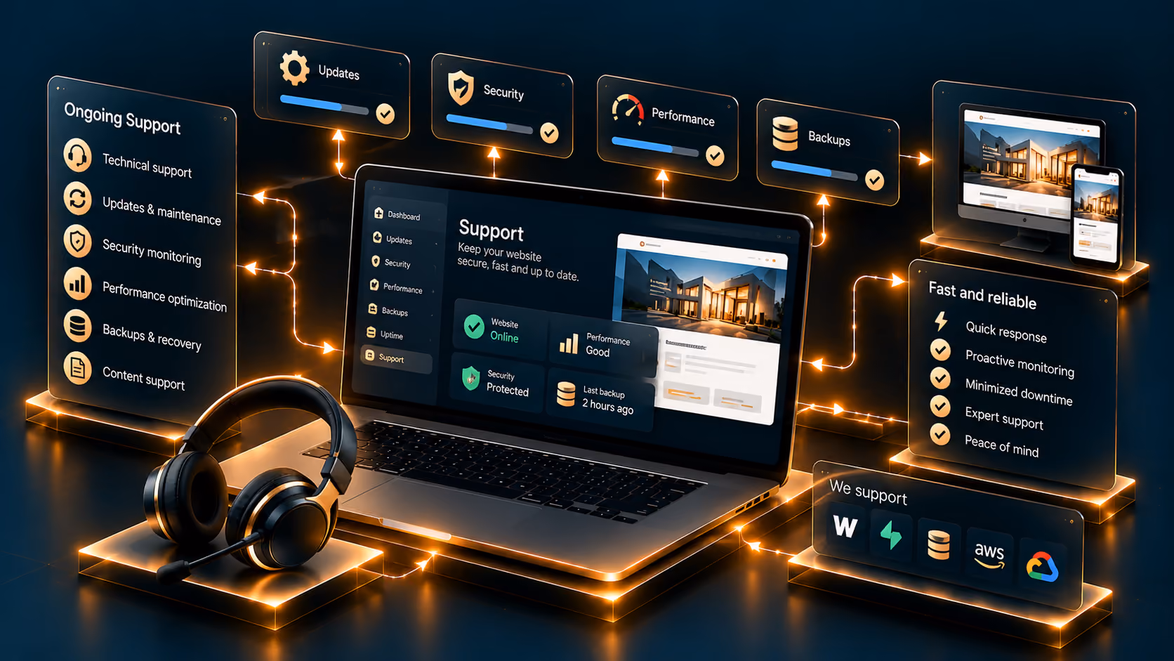Website support, security and maintenance