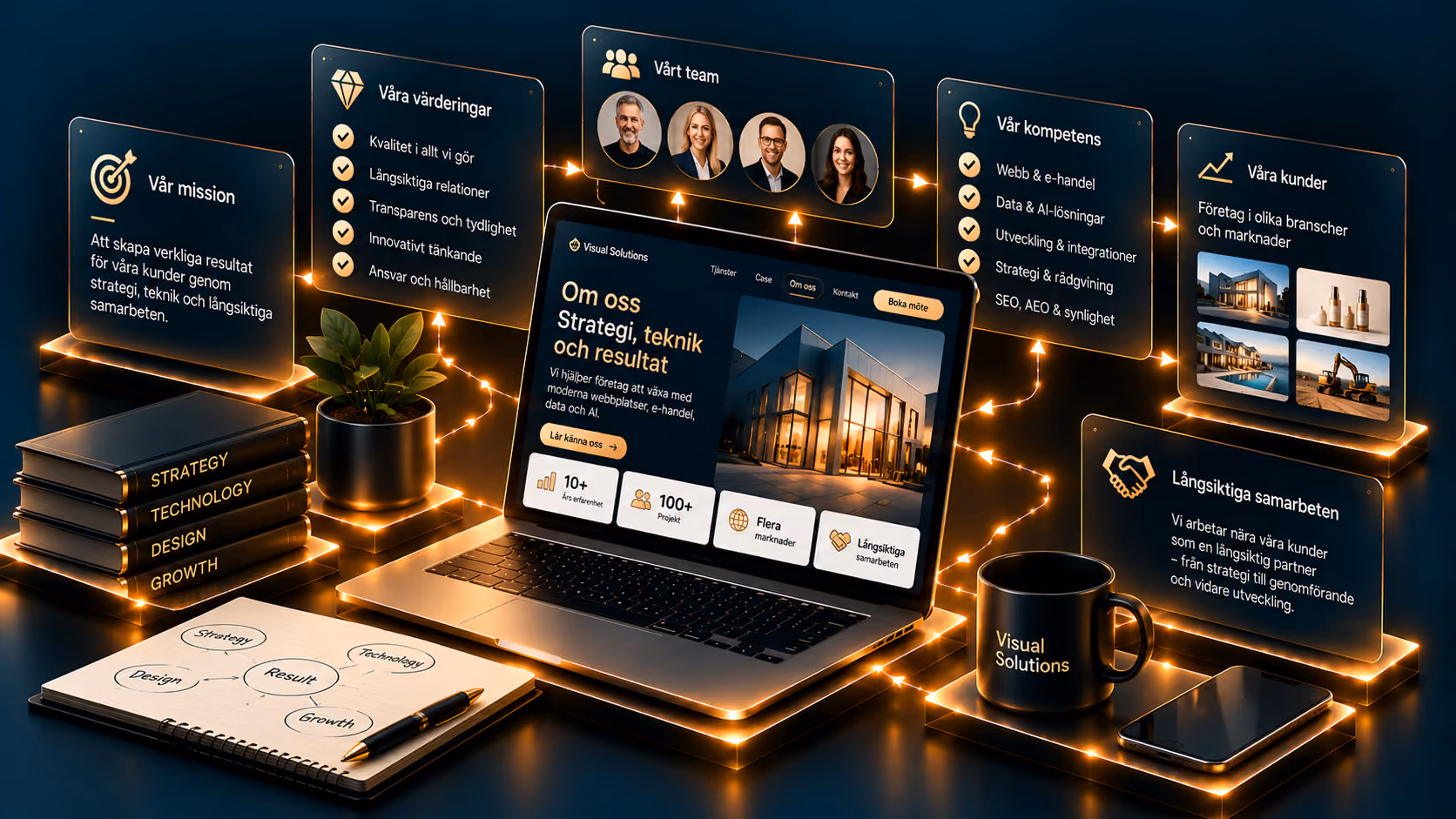 Digital strategy, technology and expertise