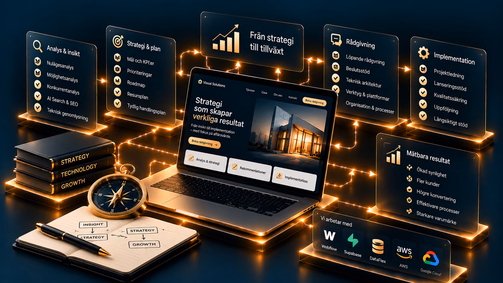 Digital strategy and technical consulting