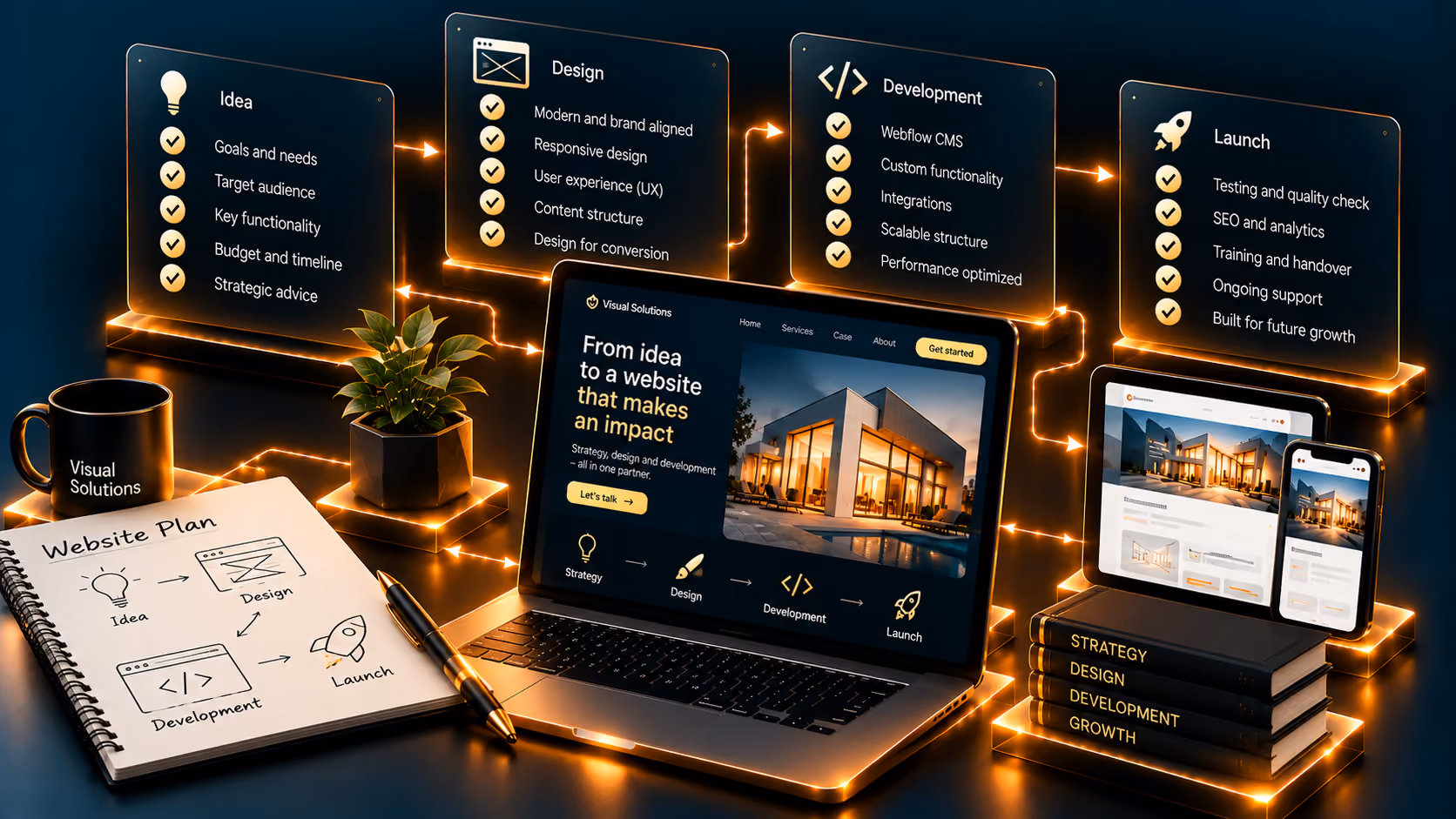 Website process from idea to launch