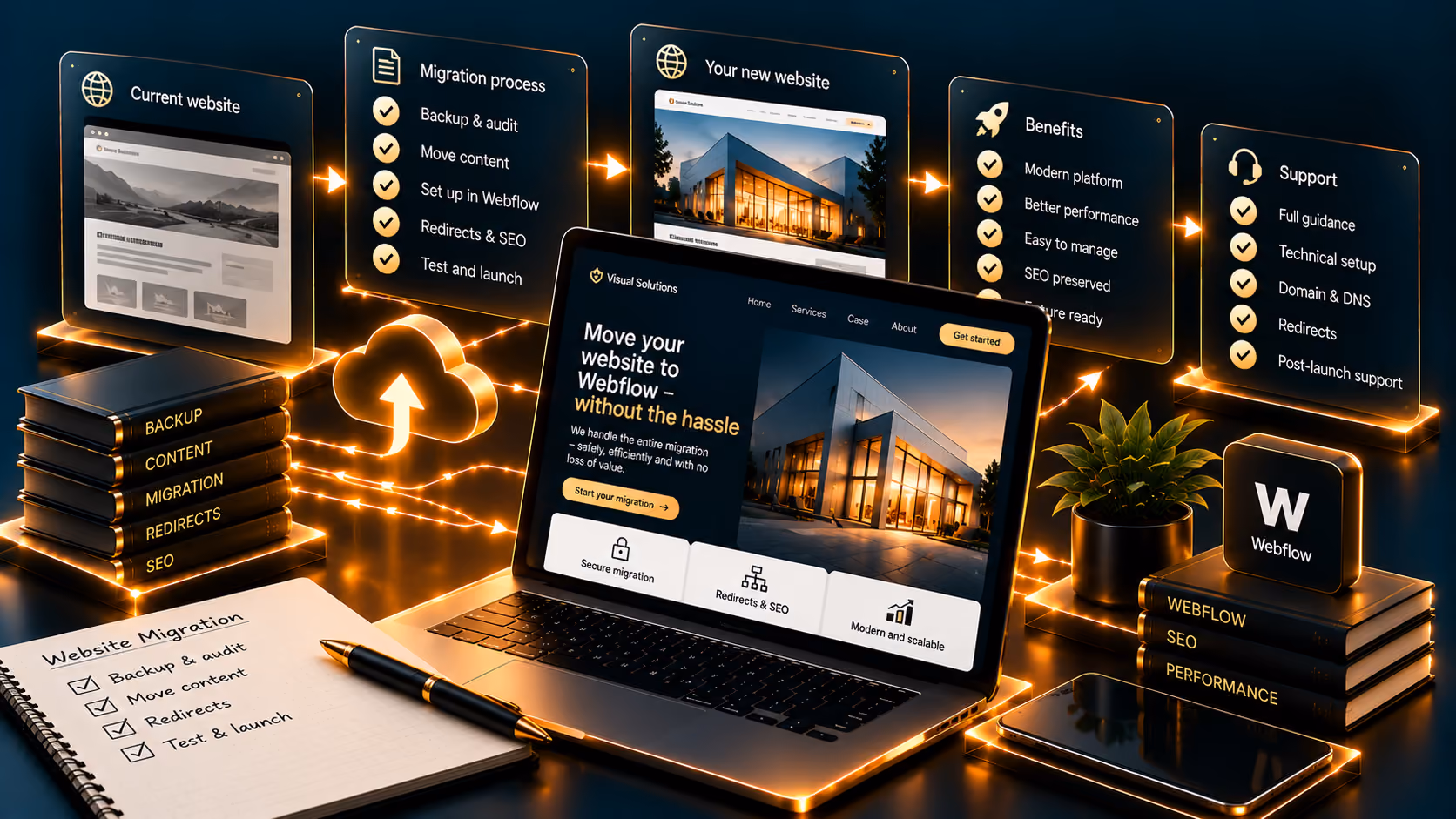 Website migration to Webflow with redirects and SEO