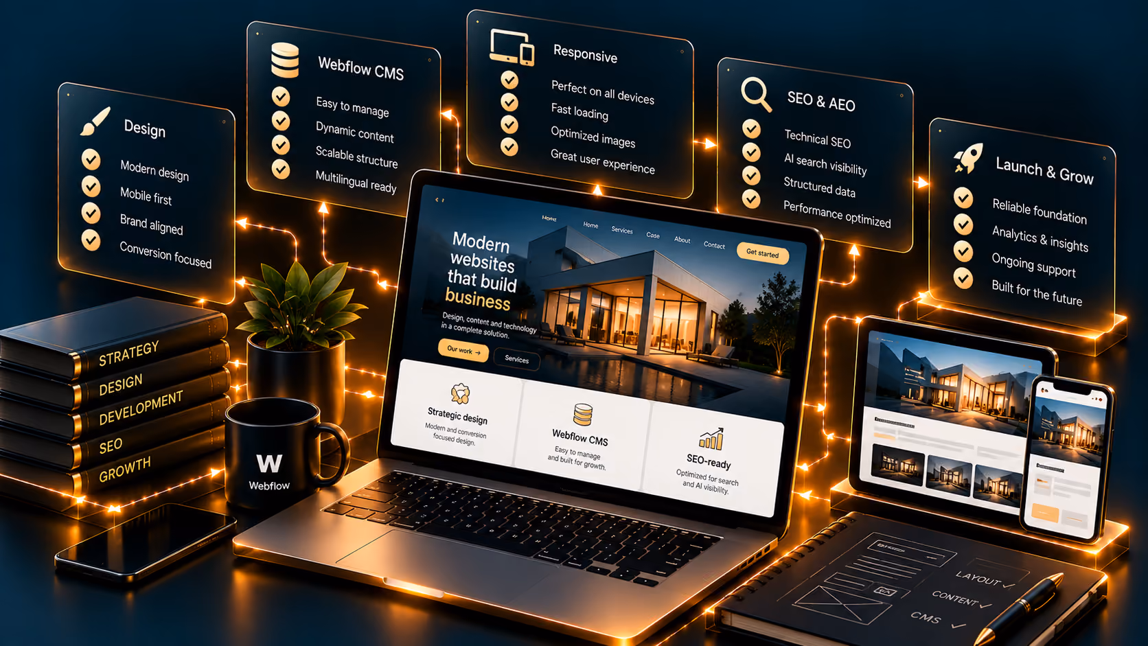 Complete website solution with Webflow CMS and SEO