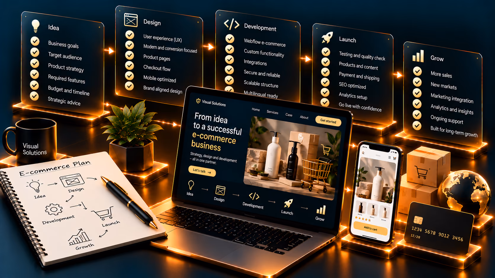 E-commerce process from idea to launch and growth