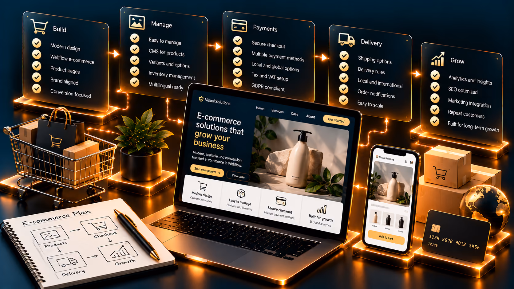 E-commerce solution with products, payments and delivery