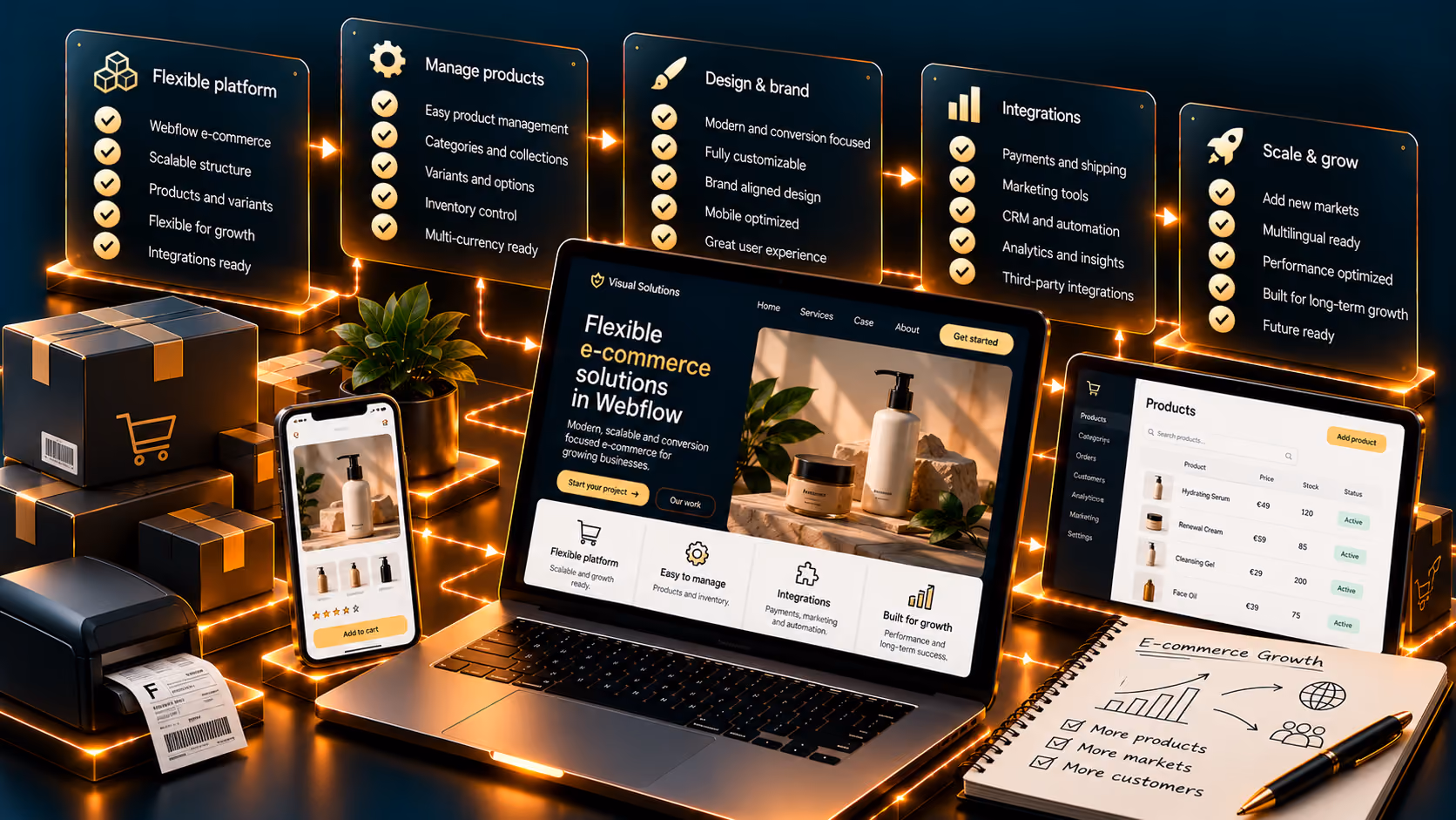 Flexible e-commerce platform with products and integrations
