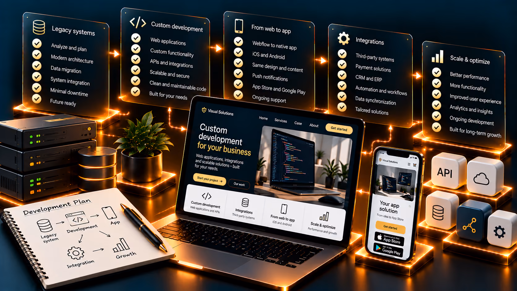 Custom development with apps, APIs and integrations