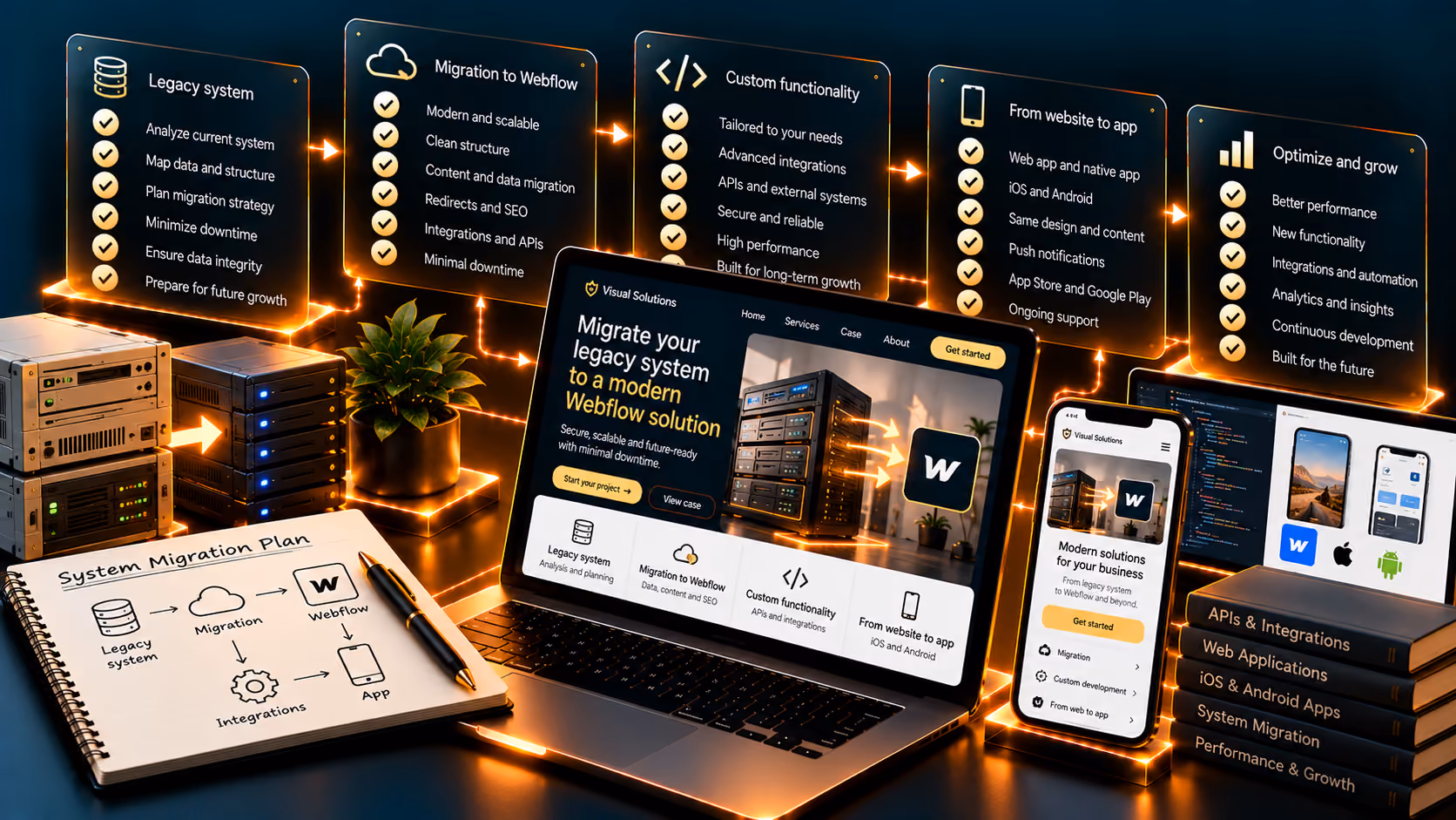 From website to app with custom development and integrations