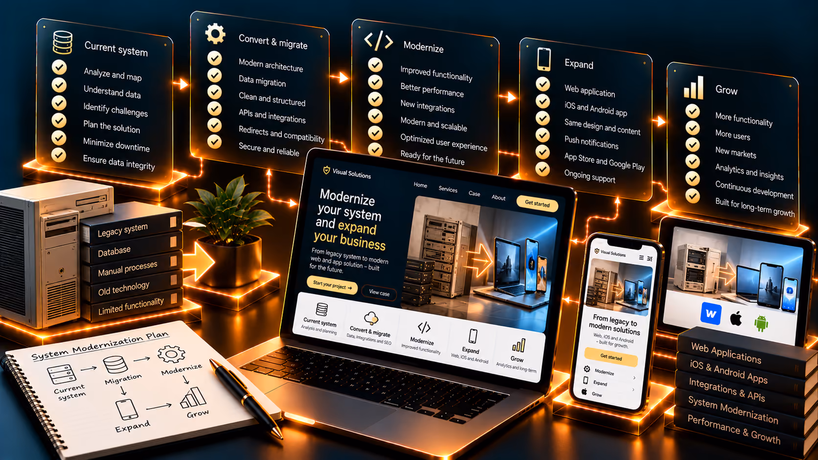 Legacy system modernization and migration to modern solutions