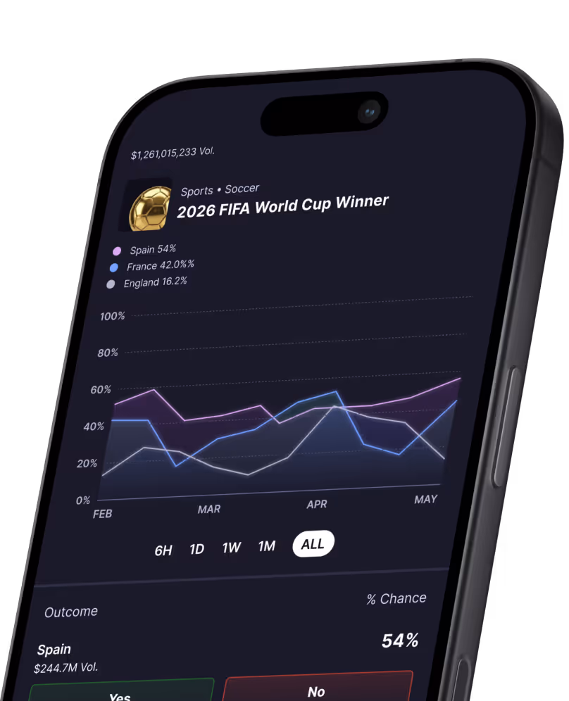Smartphone screen showing 2026 FIFA World Cup winner chances: Spain 54%, France 42%, England 16%.