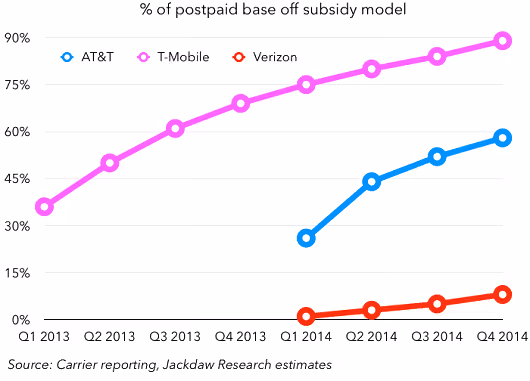 postpaid