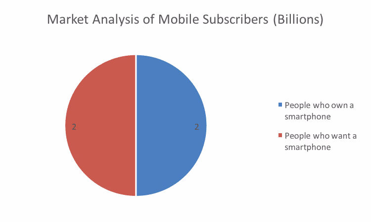 mobile market