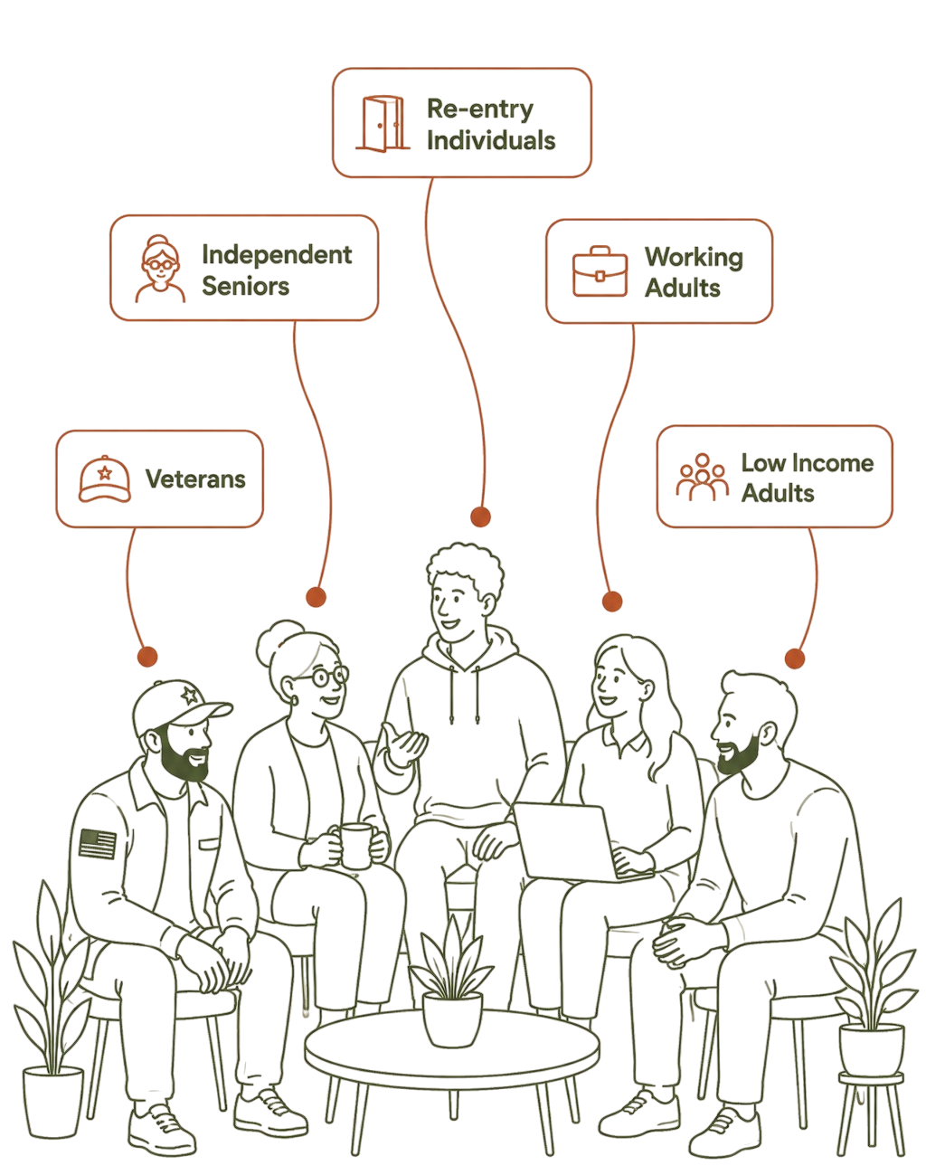 Who we serve list