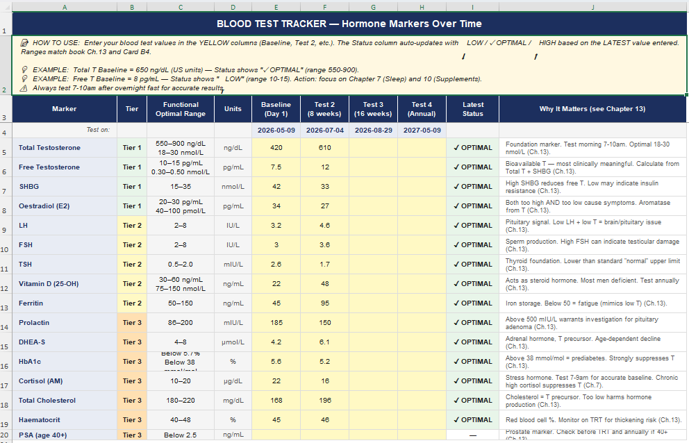 Blood test sheet with 16 hormonal markers auto-flagged